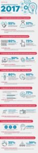 WordPress landing page optimization illustration for WordPress Landing Page Optimization for Better Leads