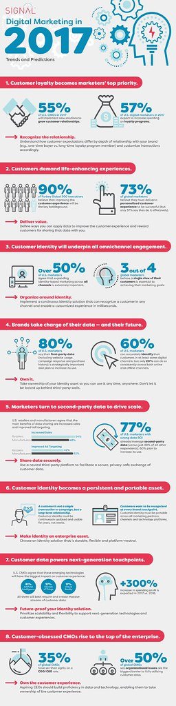 WordPress landing page optimization illustration for WordPress Landing Page Optimization for Better Leads