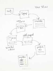 WordPress plugin audit guide illustration for WordPress Plugin Audit Guide for Cleaner Sites